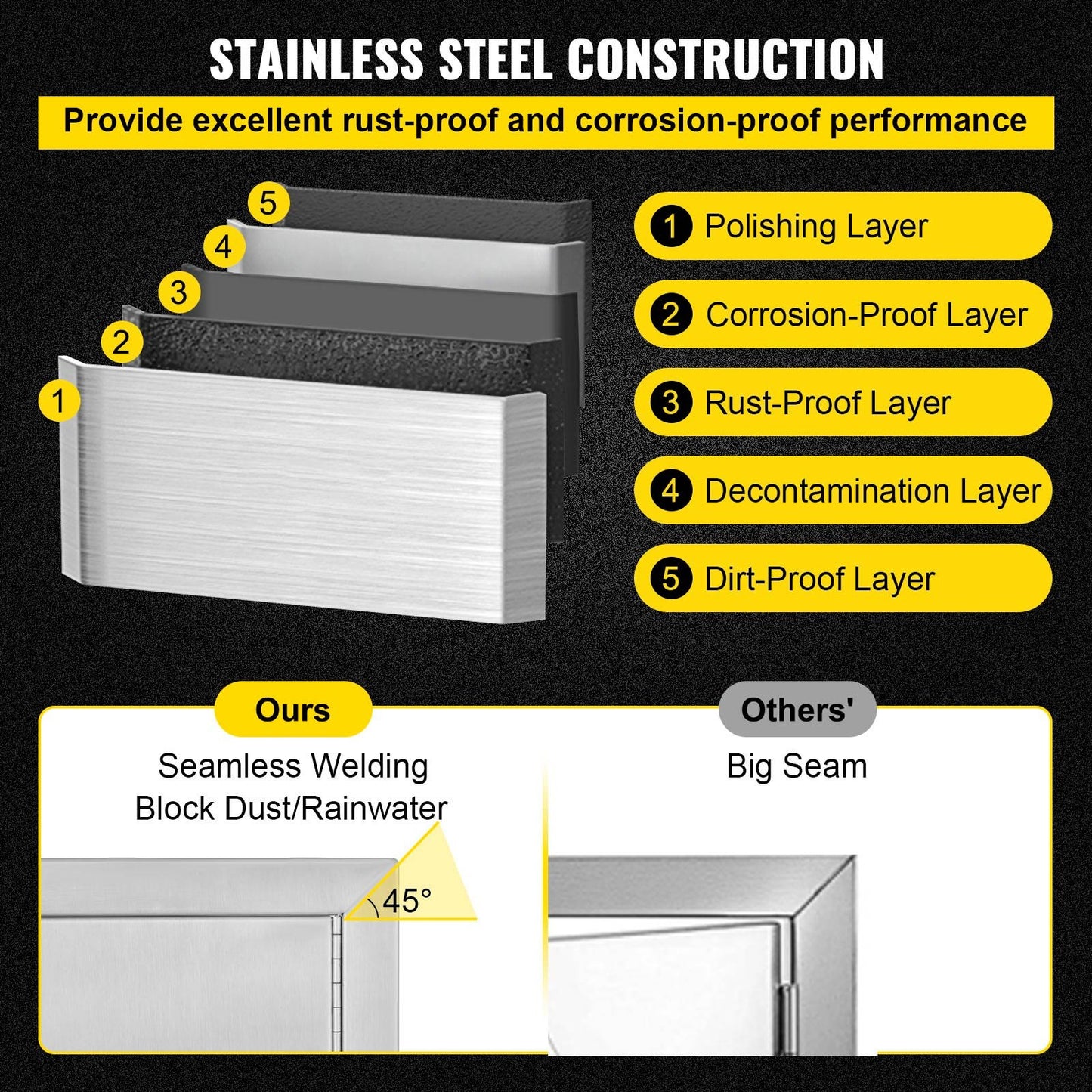 VEVOR BBQ Access Door 24W x 17H Inch, Horizontal Single BBQ Door Stainless Steel, Outdoor Kitchen Doors for BBQ Island, Grill Station, Outside Cabinet