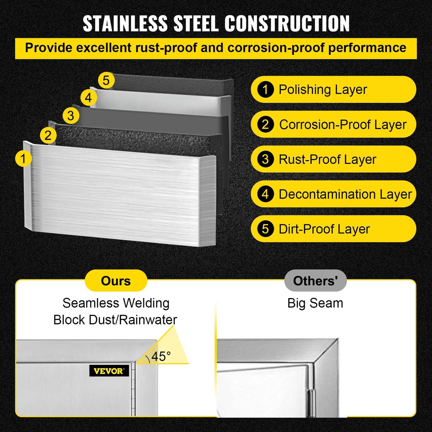 VEVOR Outdoor Kitchen Access 30.5X 21 Wall Construction Stainless Steel Flush Mount for BBQ Island, 30.5inch x 21inch, Double Door