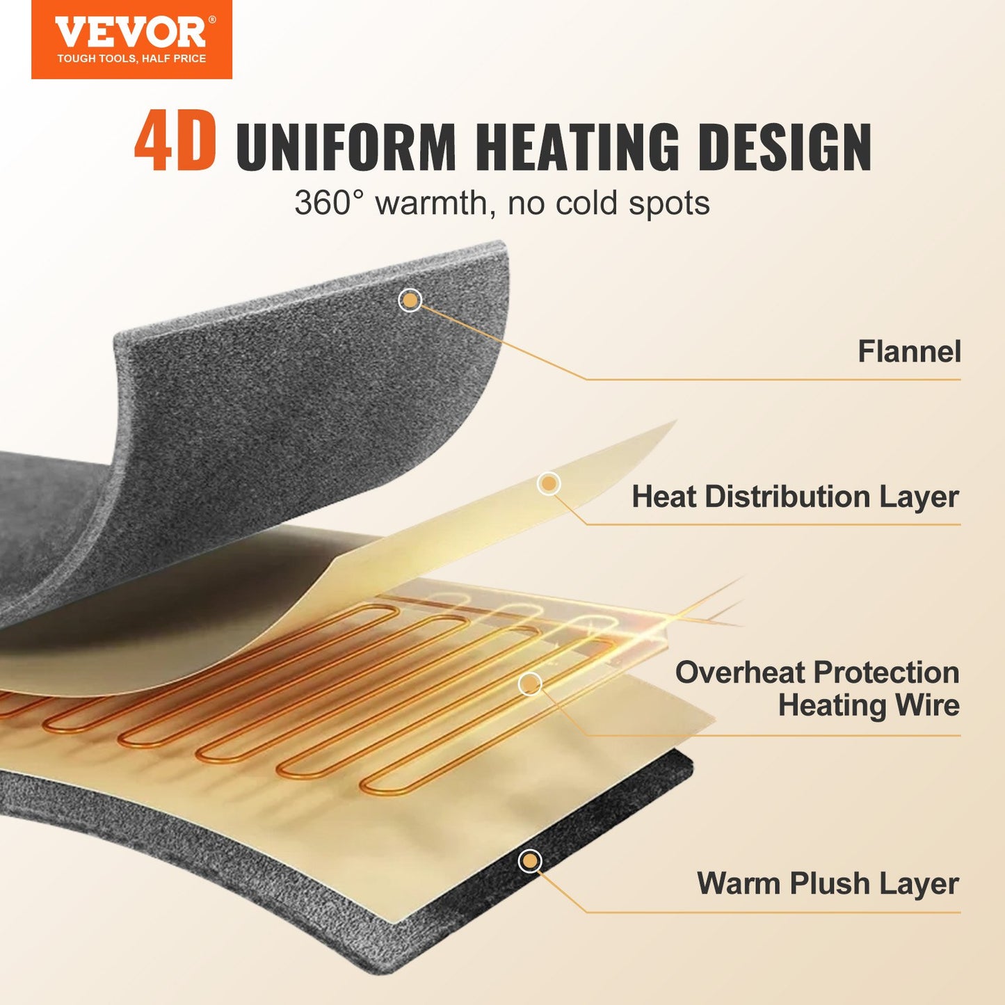 VEVOR Heated Blanket Electric Throw, 72 x 84 Full Size, Soft Flannel Heating Blanket with 10 Hours Timer Auto-off & 5 Heating Levels for Couch Sofa, Machine Washable, ETL & FCC Certification (Grey)