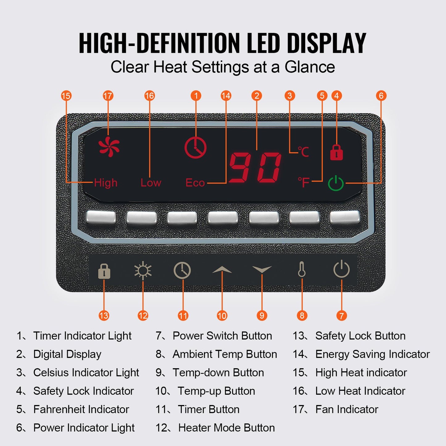 VEVOR Infrared Heater, 1500W Remote Control Electric Space Heater, LED Patio Heater w/ 3 Speeds & Timer & Overheat/Tip-Over Protection & Child Lock, for Bedroom,Living Room,Nursery,Studio,ABS