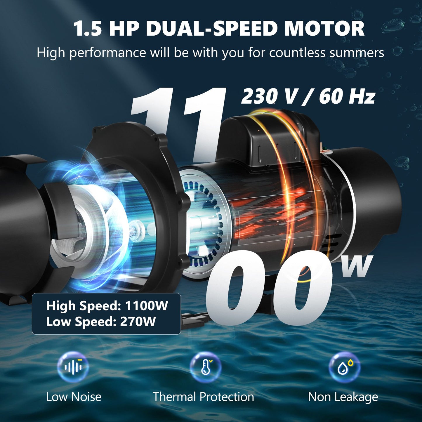 VEVOR Pool Pump 1.5HP 230V, Variable Dual Speed Pumps 1100W for Above Ground Pool, Strainer Filter Basket, 5400 GPH Max. Flow, Energy Saving Swimming Pool Pump