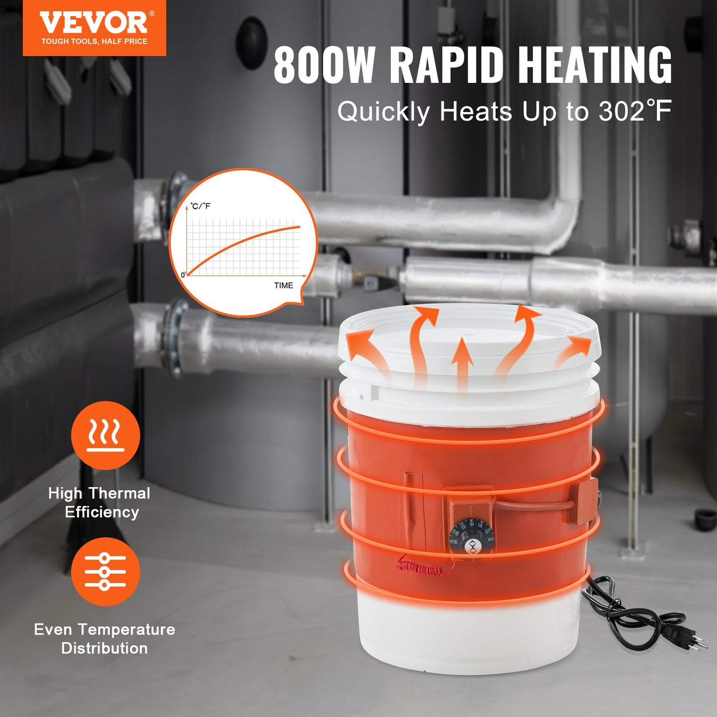 VEVOR 5 Gallon Metal Drum Heater 800 Watt 7.75 inch Width86-302¨H Adjustable