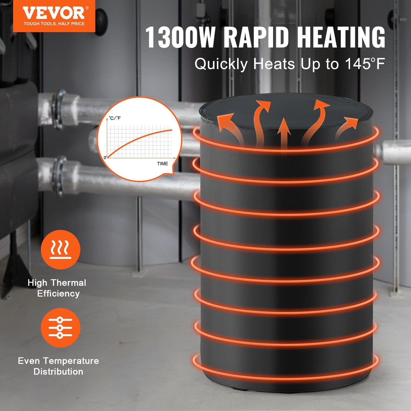 VEVOR 55 Gal Metal Drum Heater 1300W 0-145¨H Adjustable w/ Independent Thermostat