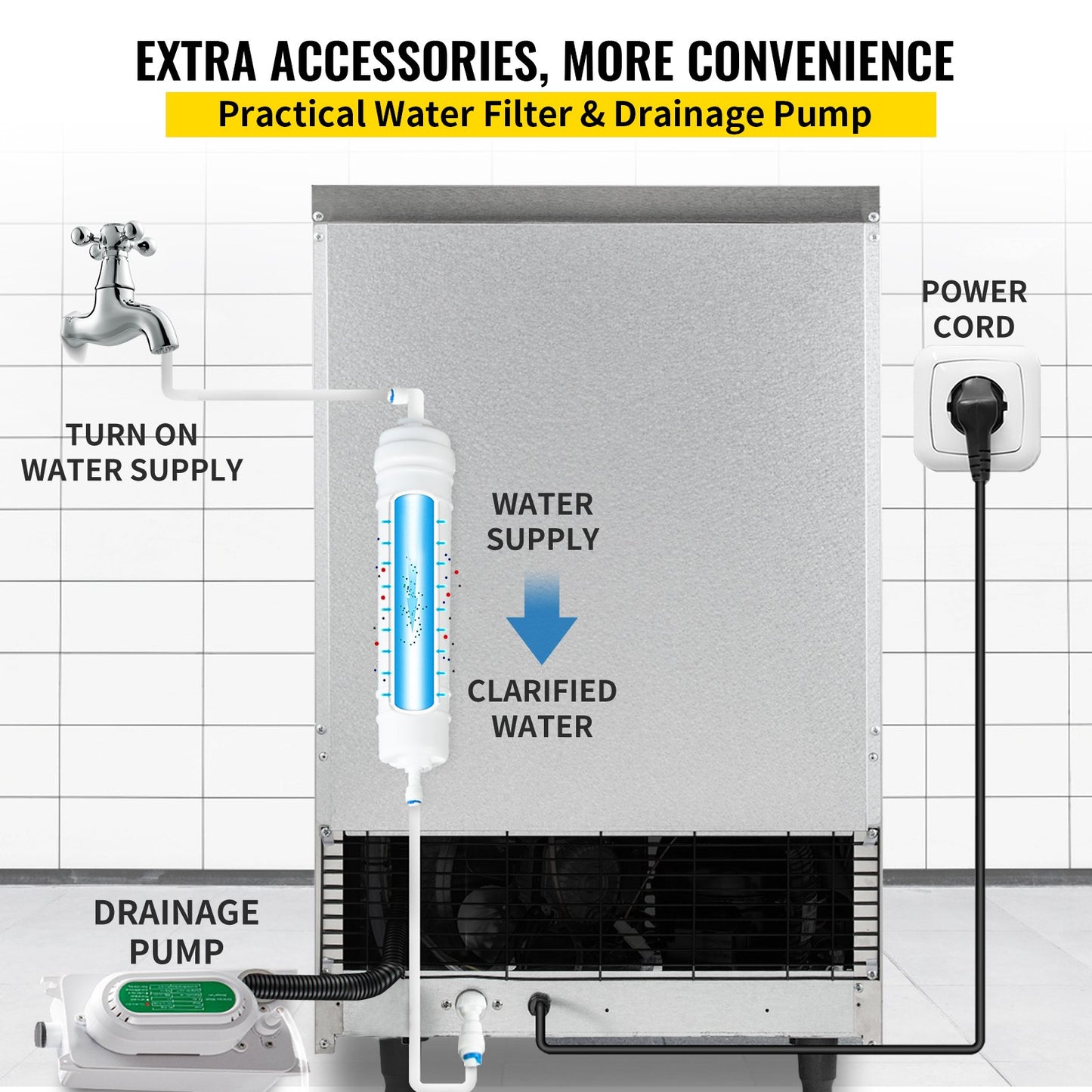 VEVOR 110V Commercial Ice Maker 110 LBS in 24 Hrs with Water Drain Pump 33LBS Storage Stainless Steel Commercial Ice Machine 4x8 Ice Tray LCD Control Auto Clean for Bar Home Supermarkets